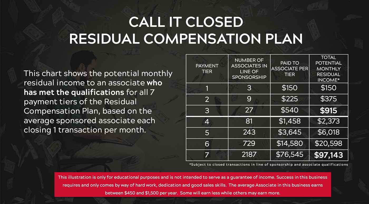 Call-It-Closed-compensation-plan